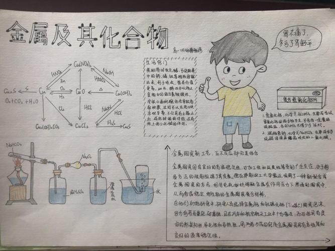 上饶市一中高一化学手抄报比赛