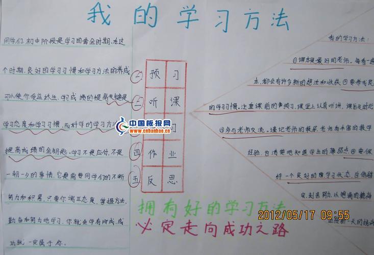 学习方法手抄报图片