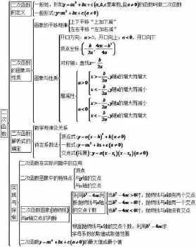 有关函数知识点的手抄报 简单一点的手抄报