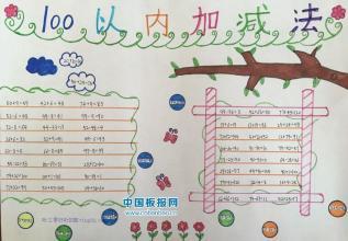 二年级数学加减混合运算手抄报二年级数学手抄报