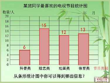 春节开销统计图数学手抄报 春节手抄报