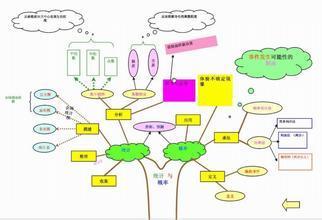 统计与概率数学手抄报 数学手抄报