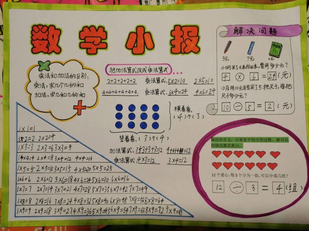 二年级数学手抄报 表内乘除法