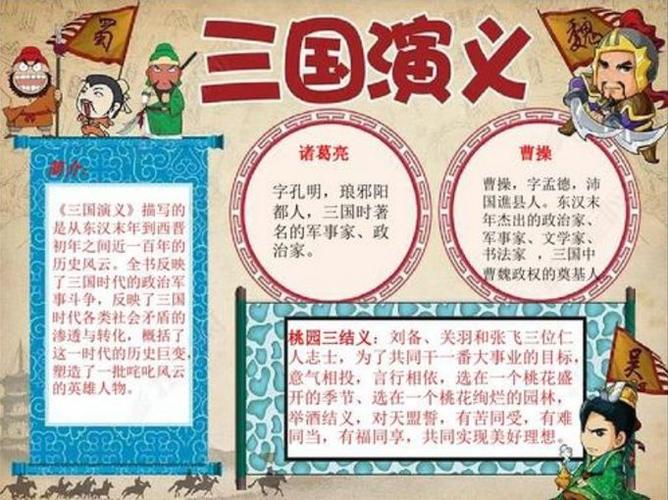 四大名著之三国演义手抄报合集来啦你知道多少名著知识呢