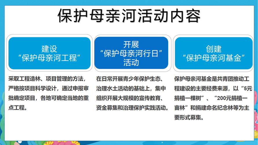 保护母亲河活动同学们积极响应以绘画和手抄报的形式表达对母亲河的