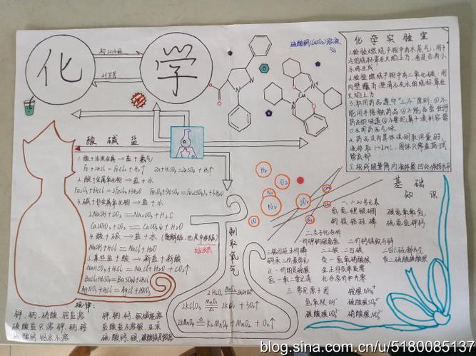 生活中的化学手抄报生活中的化学手抄报初三