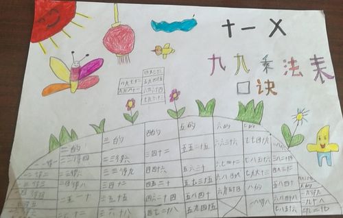 乘法口诀手抄报全昆小学二年级数学