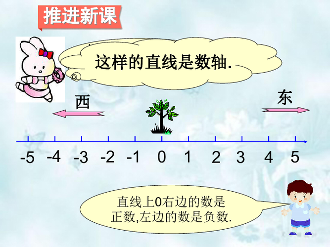 关于正数负数和数轴的手抄报手抄报图片大全集