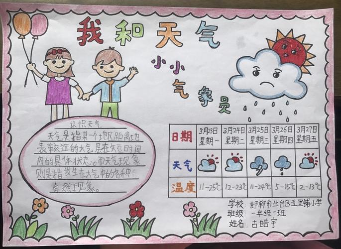 认识天气符号手抄报三年级科学天气符号手抄报内容 -爱个性