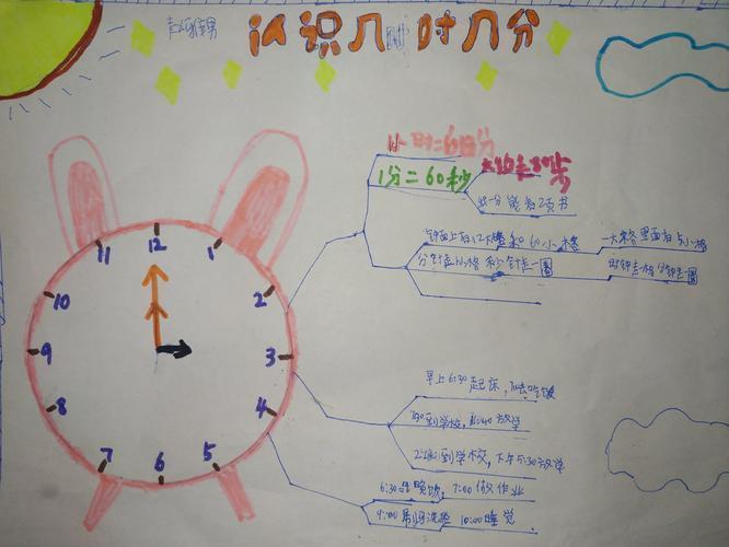 三年级上册手抄报三年级数学时分秒的手抄报 三年级数学手抄报一单元
