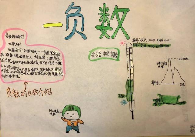 关于数学正数与负数的手抄报关于小数的手抄报