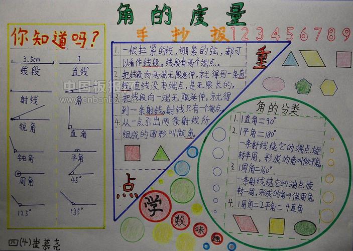 二年级数学角的手抄报简单 二年级数学角的手抄报简单第一名