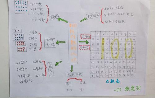 单元整理思维手抄报 手抄报图片大全集