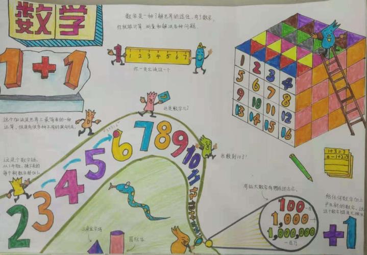 洙泗小学举办趣味数学手抄报创作大赛