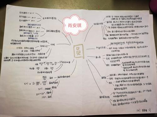 1807班数学手抄报《圆》优秀作品