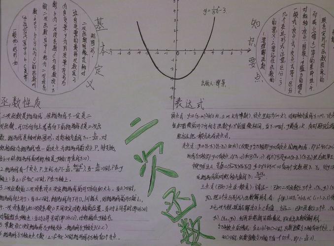 二次函数手抄报图片大全