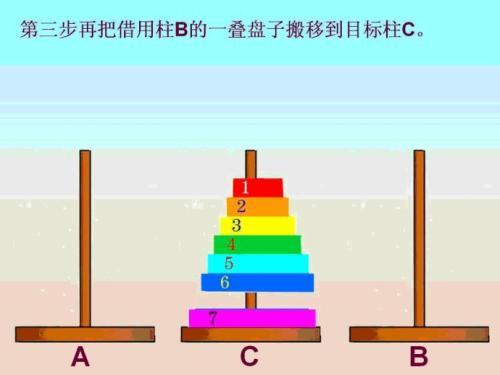 汉诺塔手抄报简单