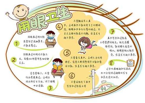 用眼卫生小学生手抄报图片psd素材