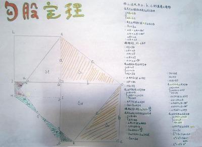 勾股定理的手抄报