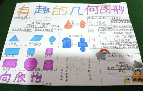 泰山学校六年级假期数学作业-优秀手抄报及思维导图展示