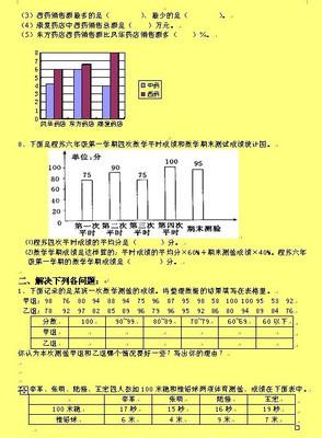 六上数学统计与概率的手抄报 数学手抄报