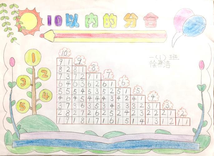 其它 分与合数学手抄报 写美篇   分与合的知识板块是一年级孩子们