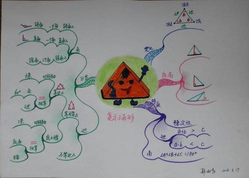 全等三角形思维导图手抄报 英语导图手抄报