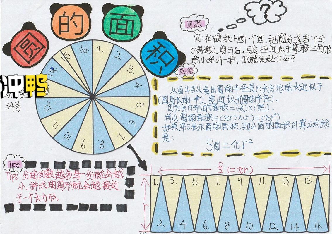 数学手抄报-圆的面积公式推导过程 分享一下学生的手抄报作业98