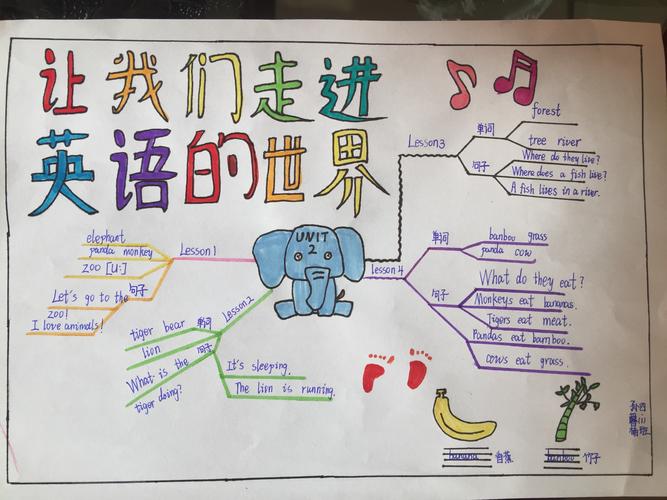 其它 四一班英语手抄报 写美篇上图所示思维导图由中心图枝干文字