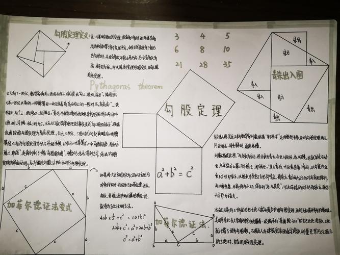 勾股定理手抄报