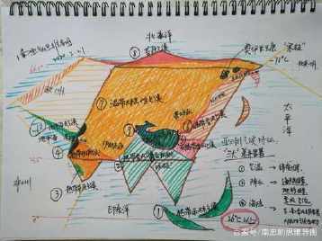 关于欧亚大陆的手抄报手抄报简单又漂亮