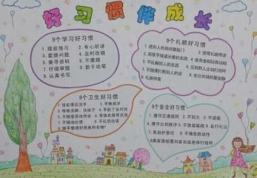 正文 小学生好习惯养成手抄报图片 素材大全养成良好的行为