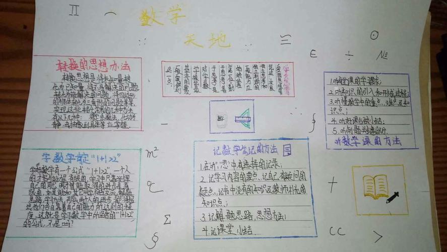 数学手抄报总结