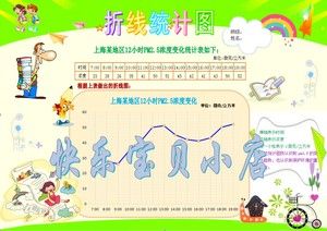 折线统计图 小学生数学小报模板 图表制作手抄报电子版0707a4