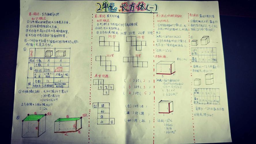 数学五年级下册北师大版手抄报五年级下册手抄报