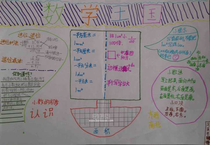 数学手抄报简单三年级数学手抄报大全小学三年级生活中的数学手抄报