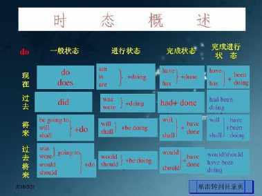 英语英语手抄报-蒲城教育文学网英语动词时态的手抄报 英语动物手抄报