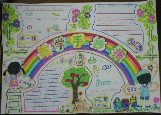 有关数学的手抄报模板及图片数学天地手抄报图片