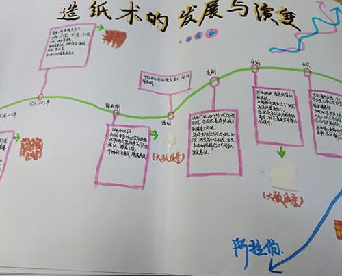 有关古法造纸的手抄报 手抄报版面设计图