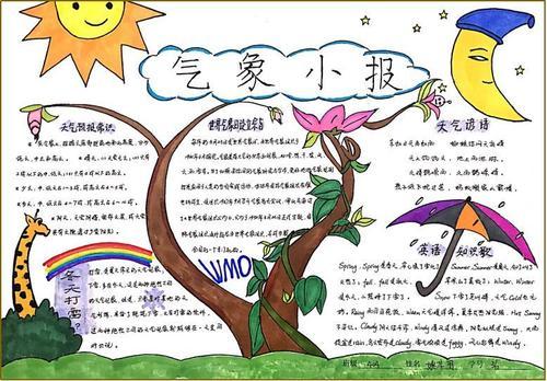 英语天气手抄报英语天气手抄报简单又漂亮四年级