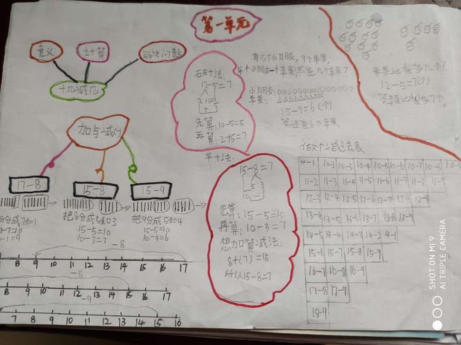 一二单元数学手抄报思维导图展示篇 田家炳实验小学高新一4班