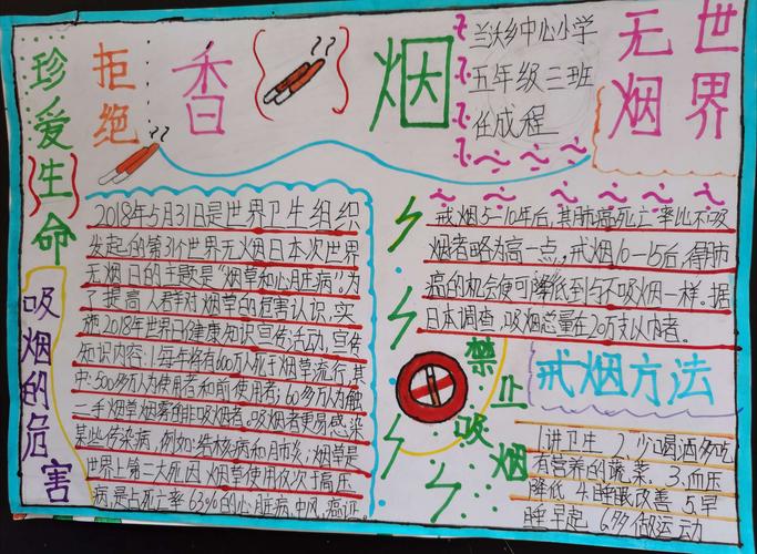 兰沃乡中心小学开展无烟日手抄报比赛活动