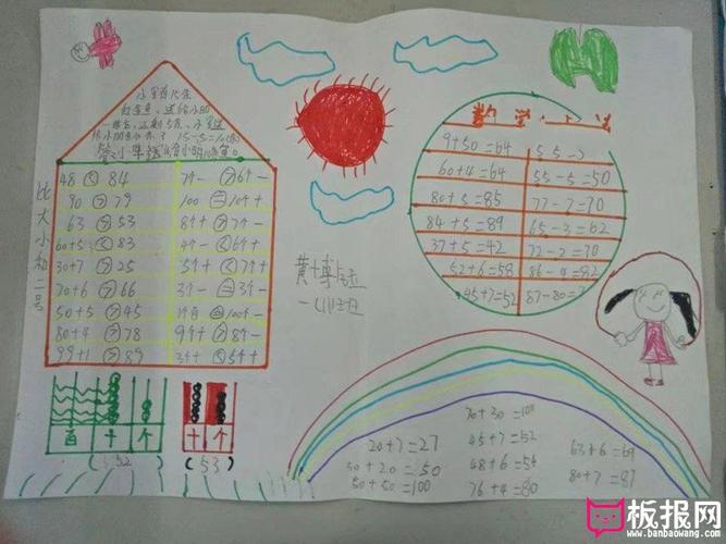 小学生数学手抄报数学学习法