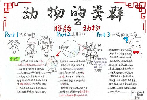 厉害了我们的生物手抄报记铜川市第一中学第三学部生物备课组迎