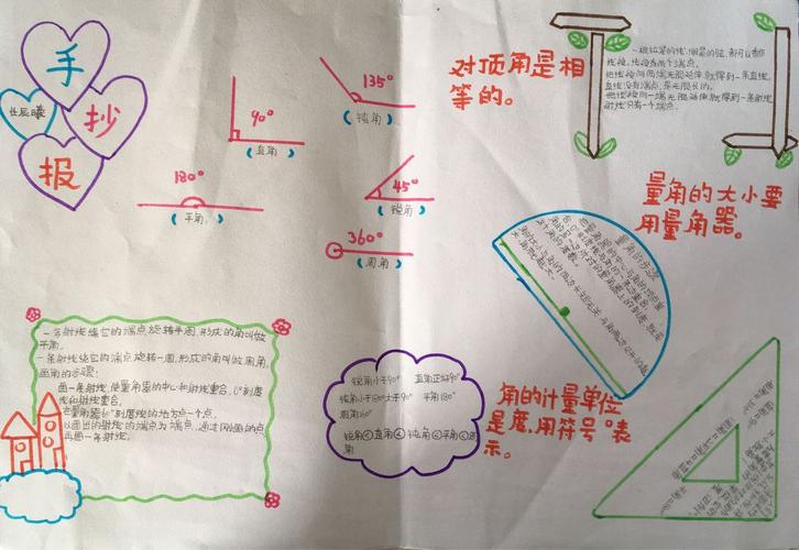 角的度量手抄报图片大全