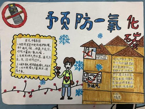 预防一氧化碳中毒知识汇总小学生手抄报