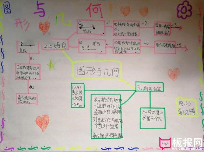 三年级数学手抄报质量单位与长度单位      四年级数学手抄报图片角