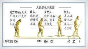 北京直立人的一天手抄报我的一天手抄报