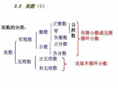 有理数与实数的手抄报初一数学实数手抄报初一数学实数手抄报