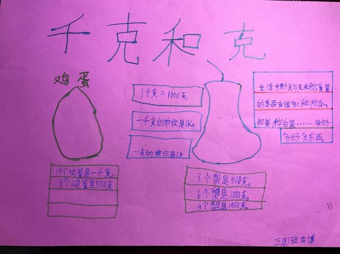 解放路小学三8班数学手抄报----认识千克和克副本